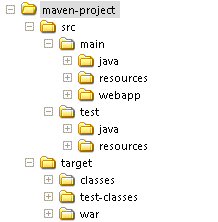 maven folder structure organization